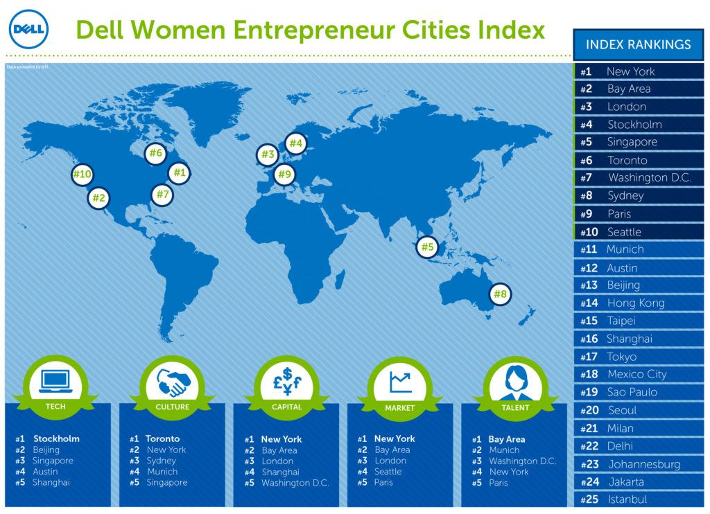 Dell_Scoreboard_Global_Women_Entrepreneurship